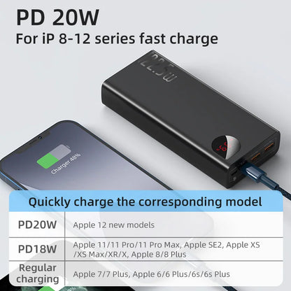 Baseus Power Bank 10000mAh 22.5W PD Fast Charging Powerbank Portable External Battery For iPhone 14 12 13 Pro Samsung Huawei - SKILL-SELL